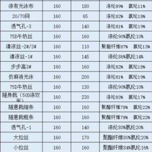 印花底部涤系列