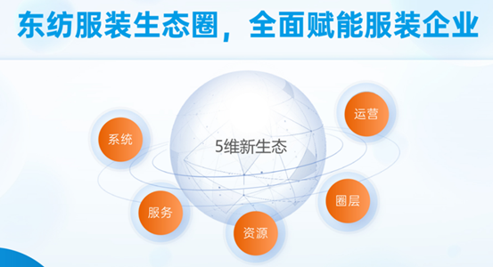 哪里找服装加工厂接单平台？东纺云工厂专业对接解决方案