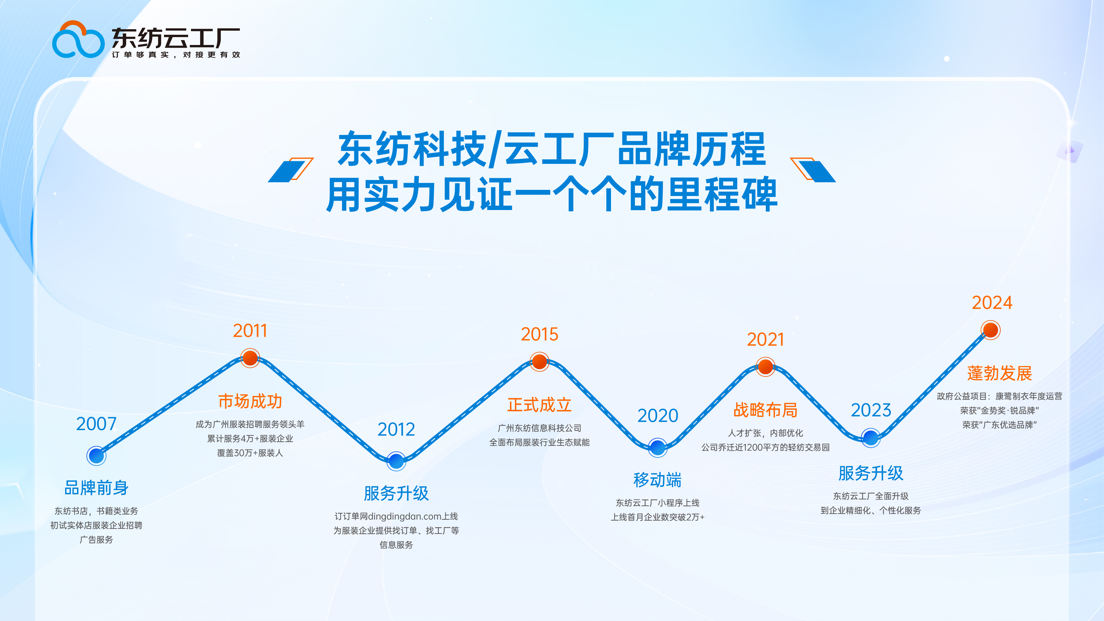 服装厂家找单难、怕虚单？这样的接单平台能破局吗？