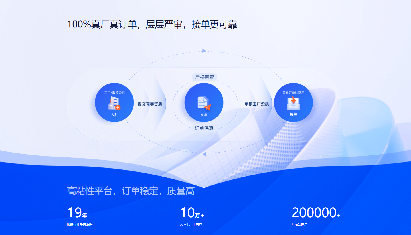 从面料到跨境,服装企业高效对接新路径