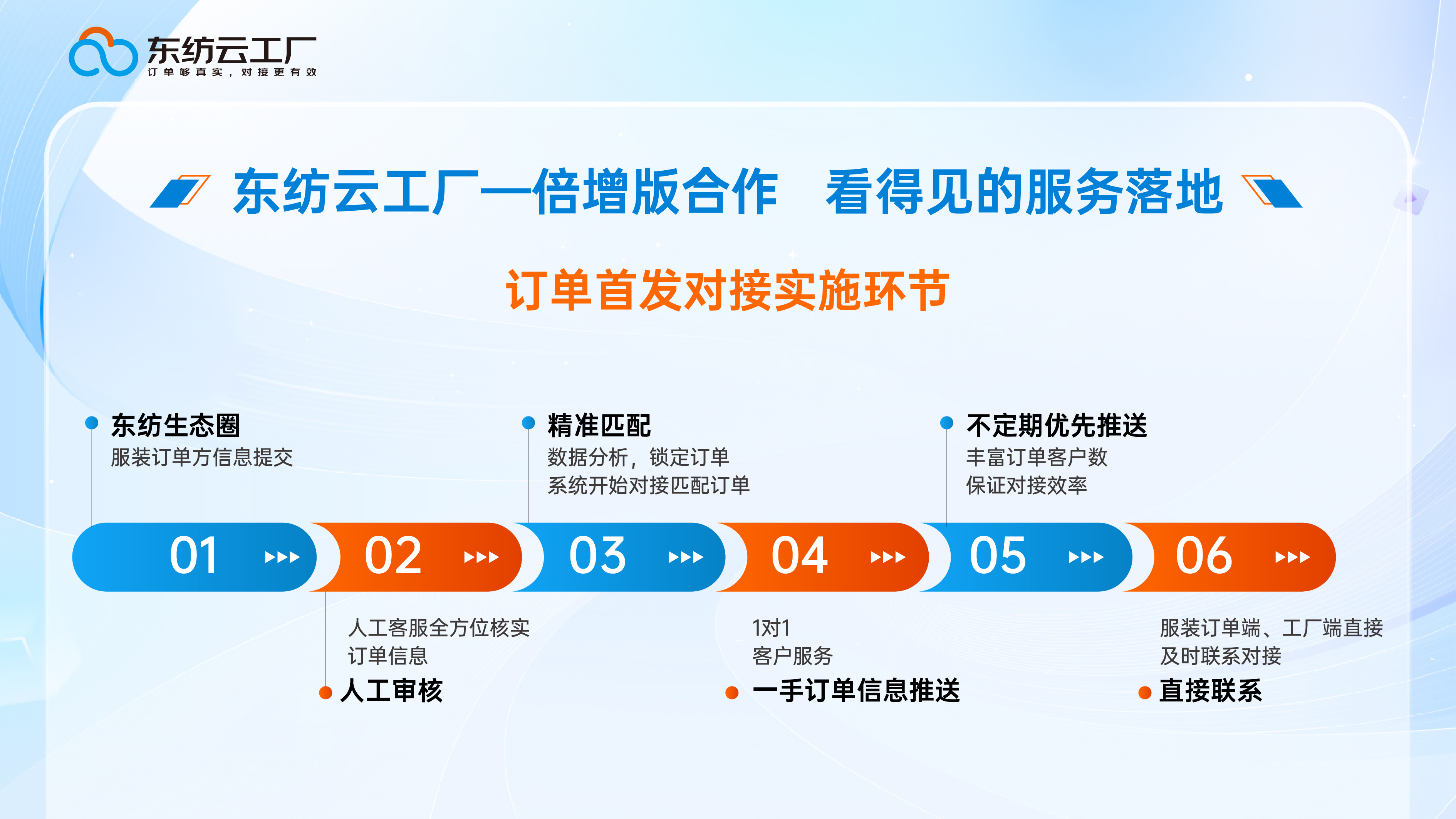 为什么越来越多的服装厂,开始悄悄改变接单方式?”