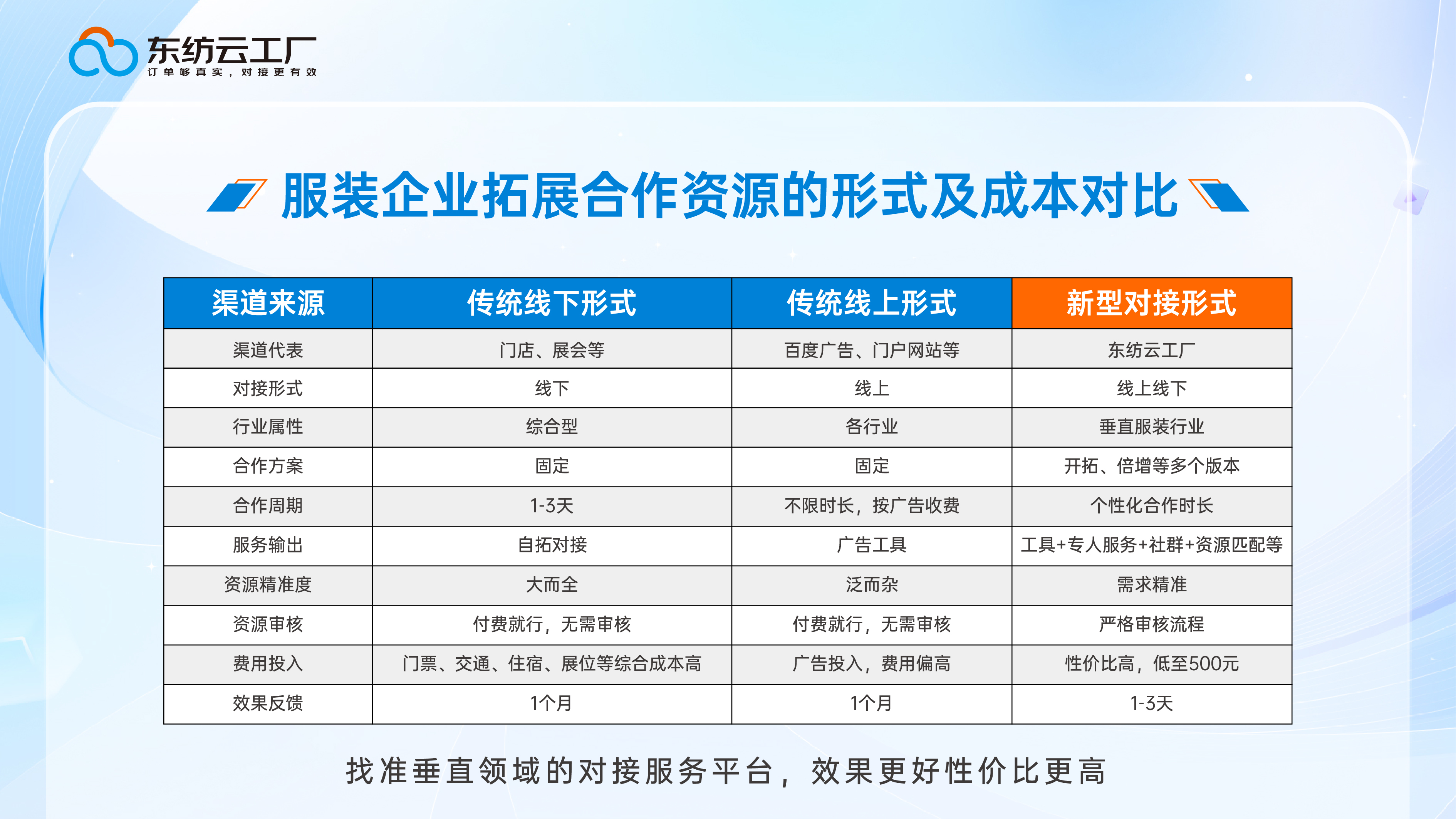 揭秘服装行业"隐形冠军"的制胜秘诀：不是靠低价，而是这3件事