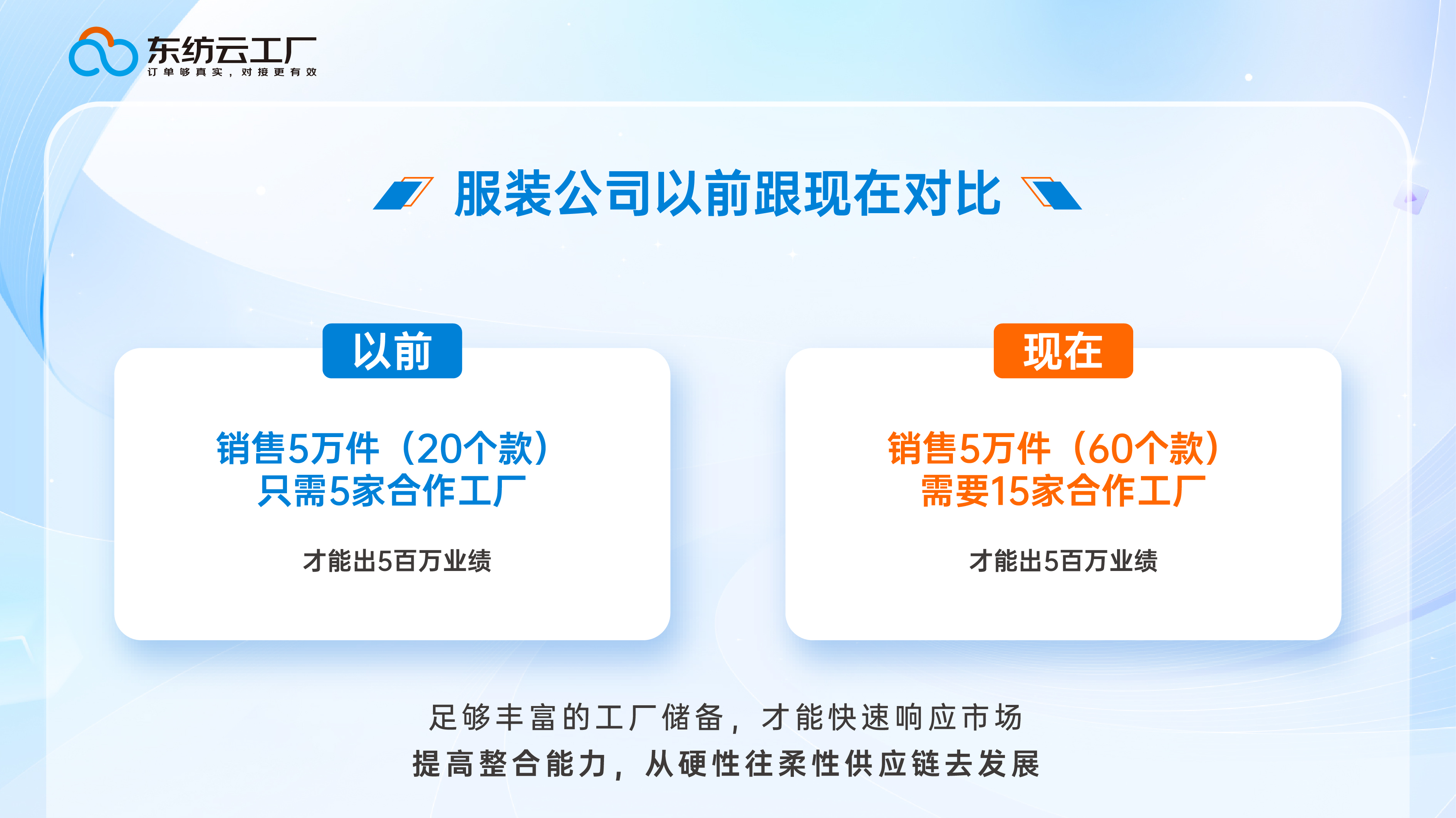 快速精准锁定优质中国服装厂的小妙招
