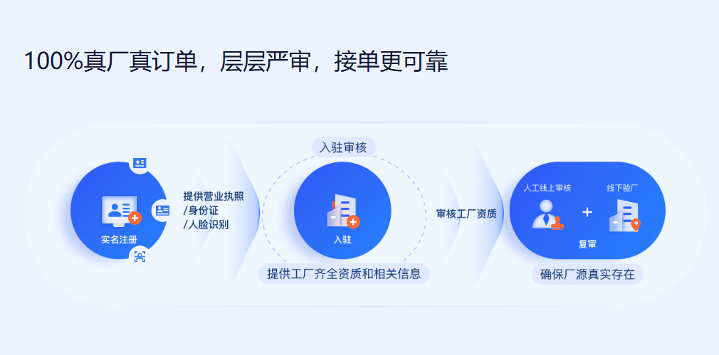 从&ldquo;大海捞针&rdquo;到&ldquo;精准对接&rdquo;：服装工厂的高效筛选指南