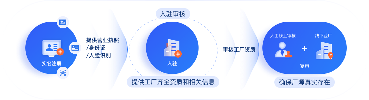 找对服装工厂，为什么比找对供应商更重要？