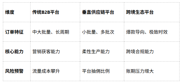 服装外贸订单去哪接？外贸订单高效对接指南