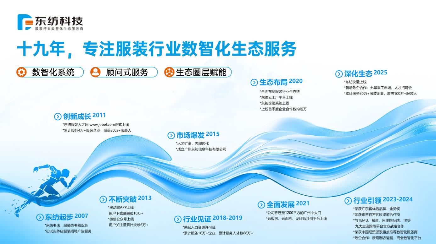 服装公司的&ldquo;供应链加速器&rdquo;：精准对接优质工厂的新路径