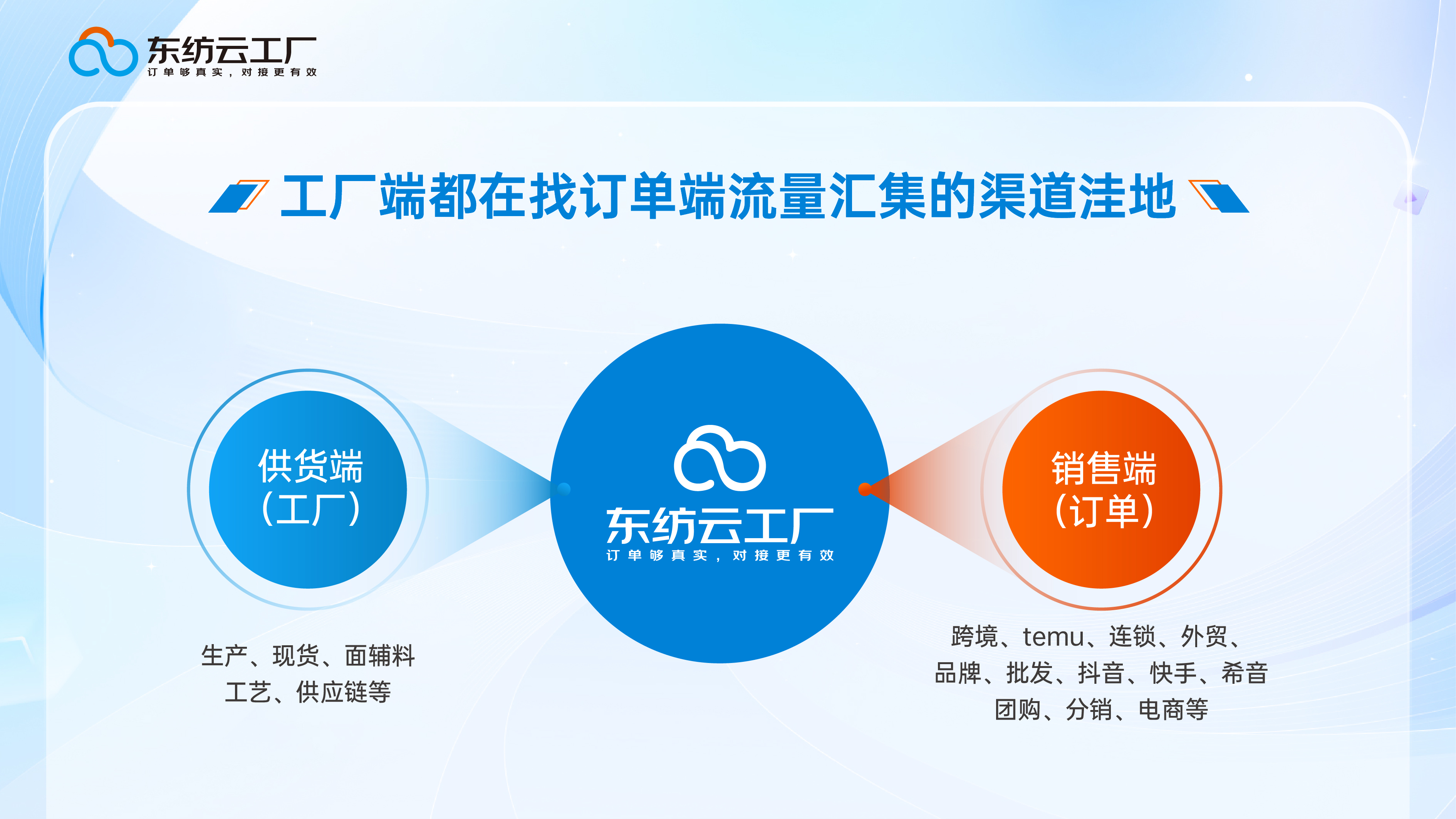 别只看订单量!服装企业用B2B平台,这3个隐形门槛绕不开