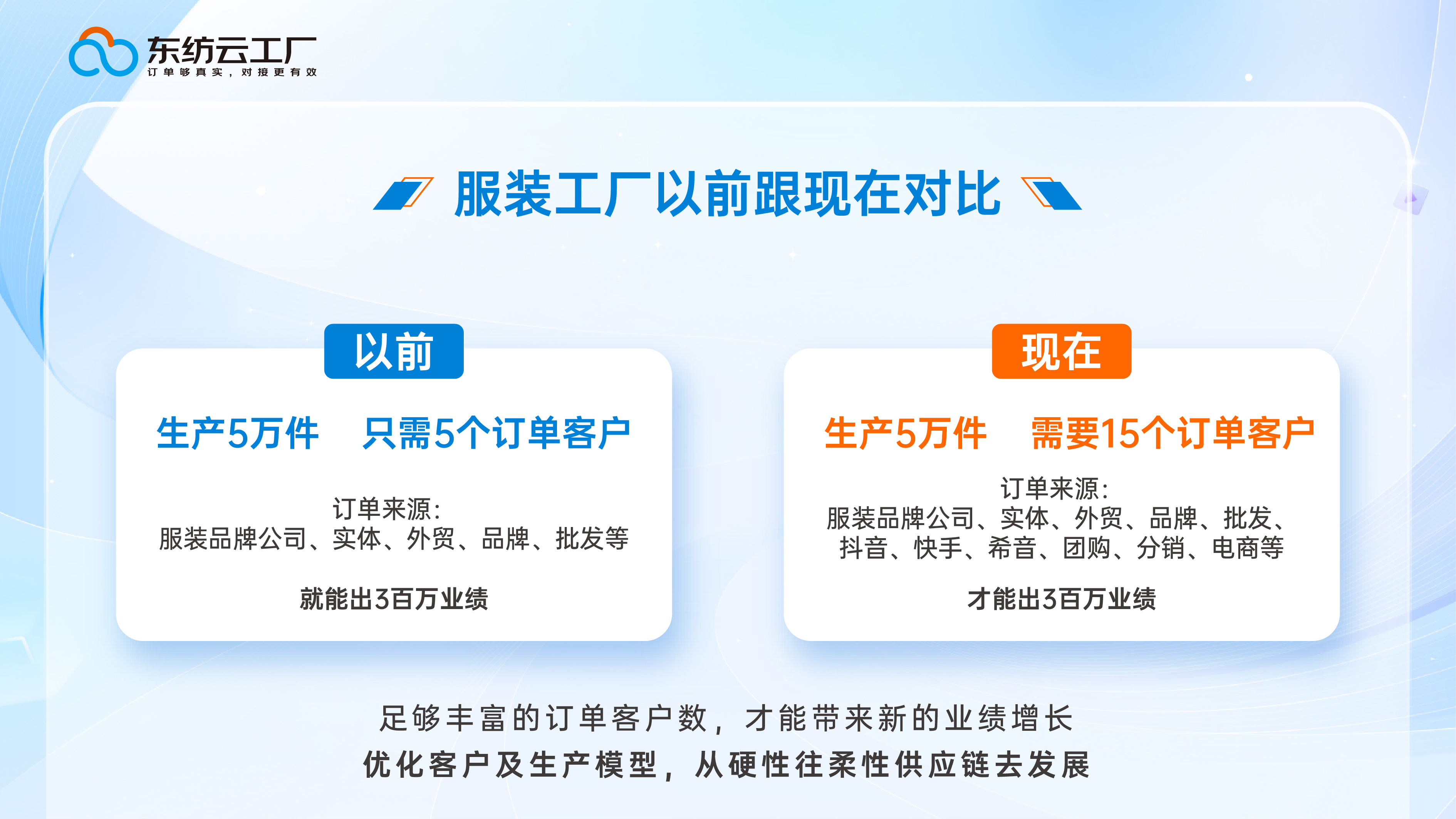 拒绝&ldquo;白嫖&rdquo;打版：在直播供应链平台上，广州工厂如何筛选出优质直播大客户？