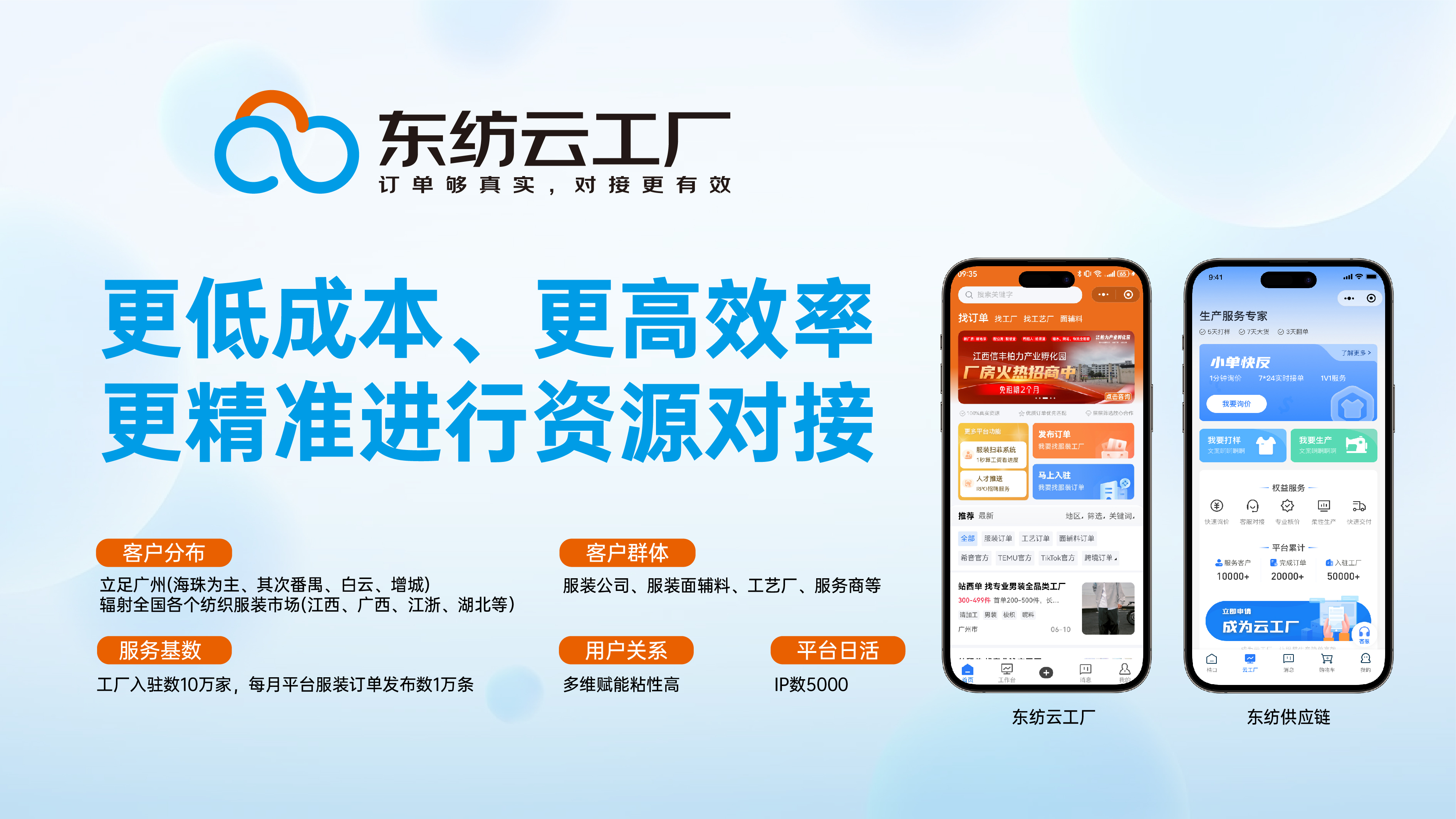 小型服装加工厂找订单，哪个平台适合你？从规模出发的平台选择指南