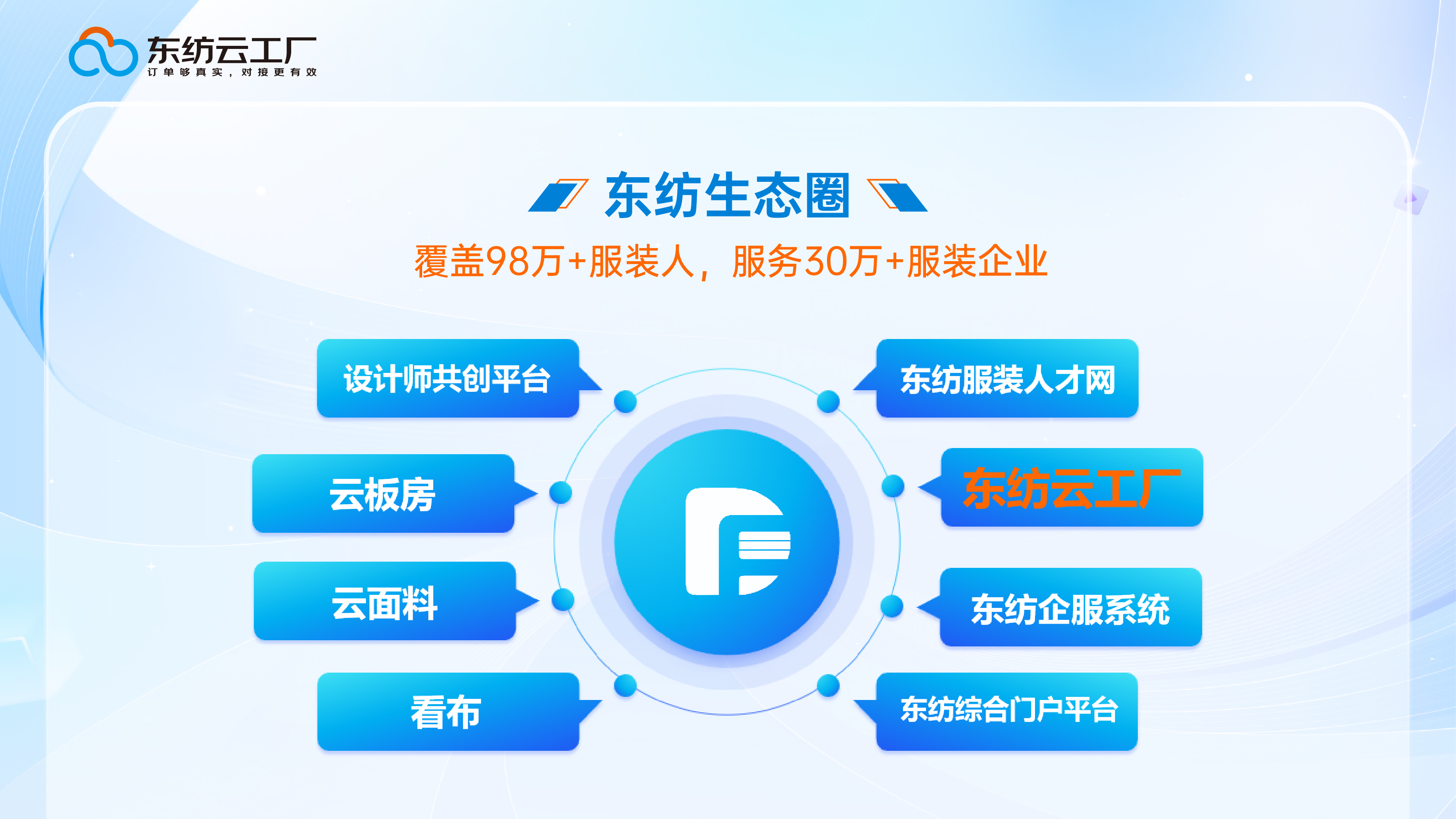 服装产业数智化生态:告别“大单迷信”,拥抱小单快反