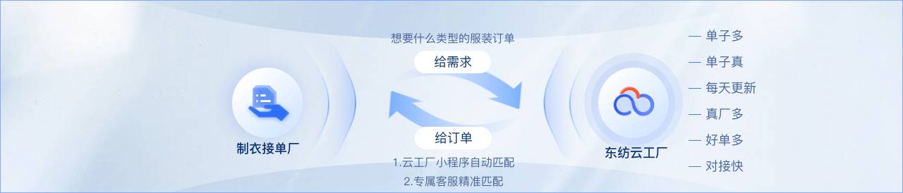 为什么很多服装工厂对订单平台接单心存顾虑?3大行业真相深度拆解