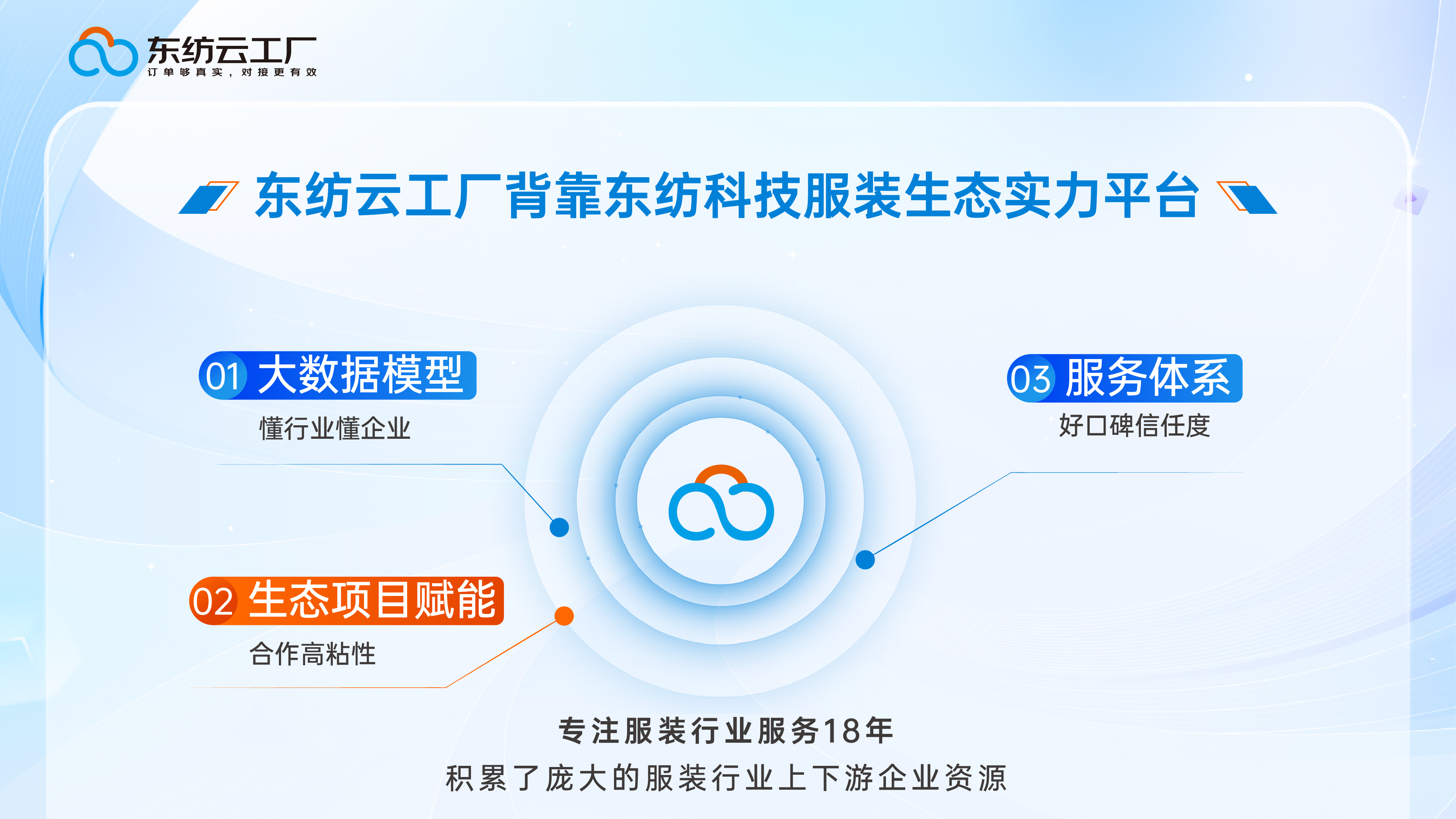 服装品牌供应链正在重构，品牌方找工厂的方式变了